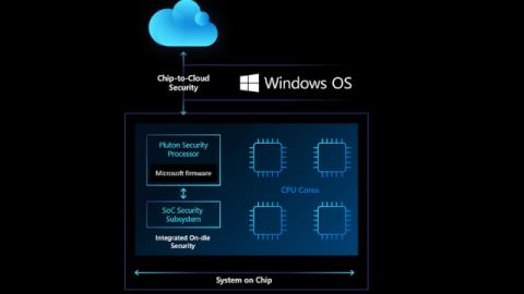 Quest-ce que le processeur de sécurité Microsoft Pluton et en quoi est-il différent du TPM ?