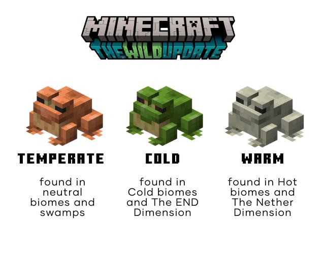 Minecraft のカエル: 知っておくべきすべてのこと