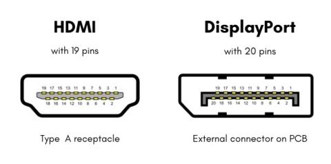 HDMI vs DisplayPort : lequel utiliser ?
