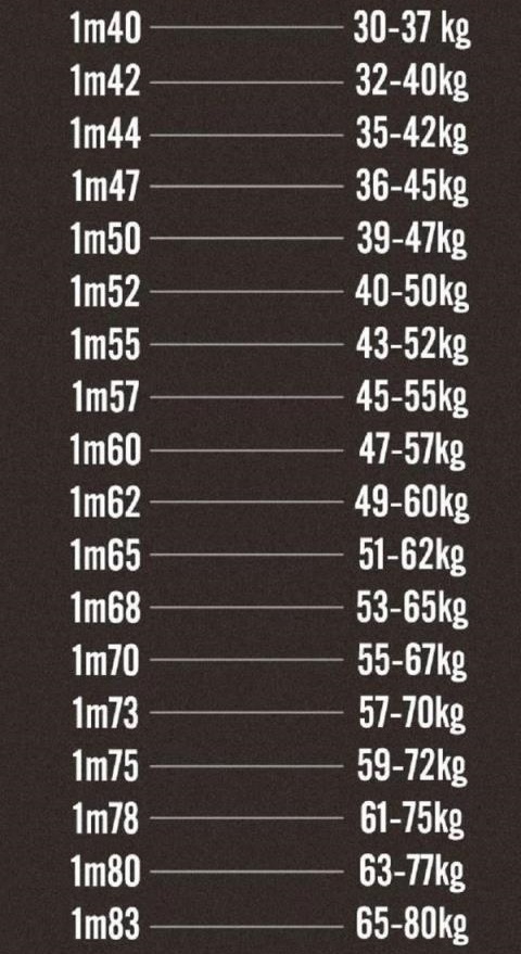 Female Height and Weight Standard